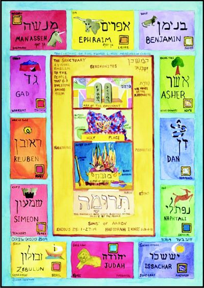 bat mitzvah gifts bat mitzvah gifts