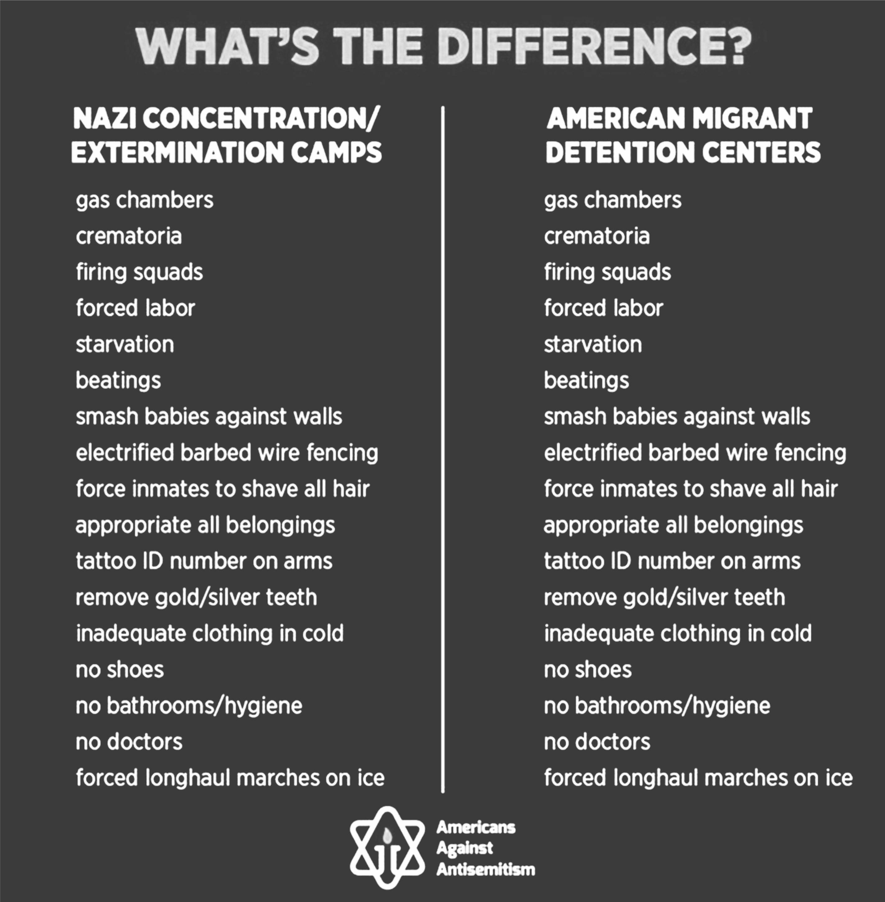 Dov Hikind Excoriates Ocasio-Cortez’s Comparison of US  Migrant Detention Facilities to Nazi Concentration Camps